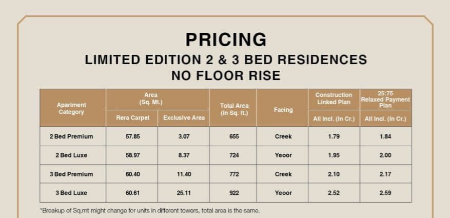 Godrej Exquisite Full Pricing Table